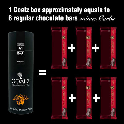 1 Goalz box approximately equals to 6 regular chocolate bars minus carbs